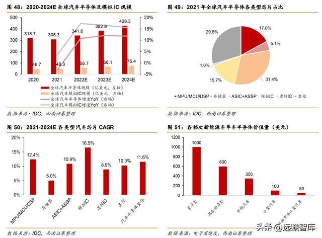 模拟芯片公司帝奥微电子，模拟开关国产第一
