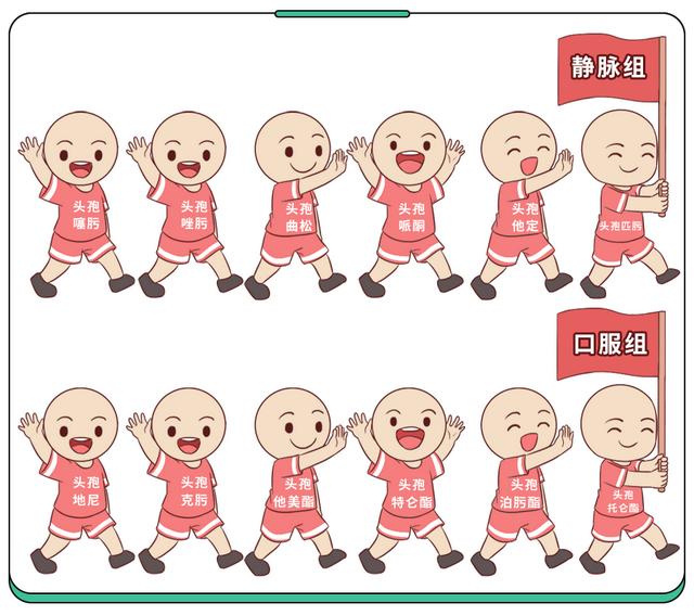 頭孢怎么那么多規格，它們有何特點