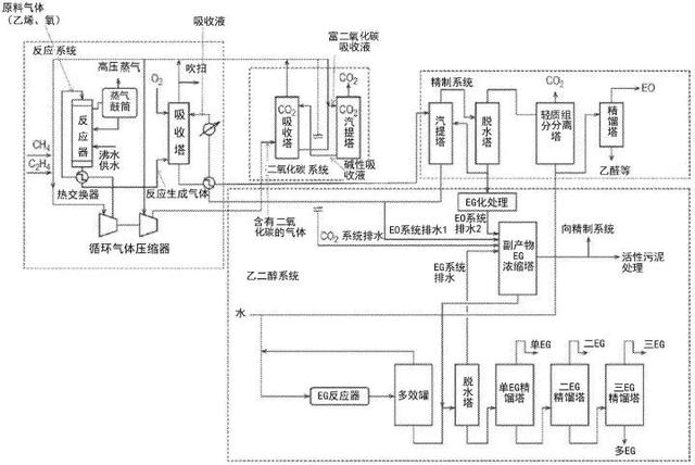 上海石化研究院，乙二醇是不是危险物质（上海石化创新研究院发布首版CNAS实验室认可体系文件）