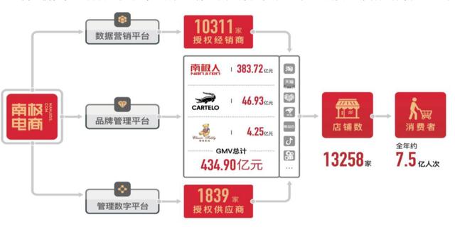 南极人真实现状，却靠卖吊牌年赚4.3亿