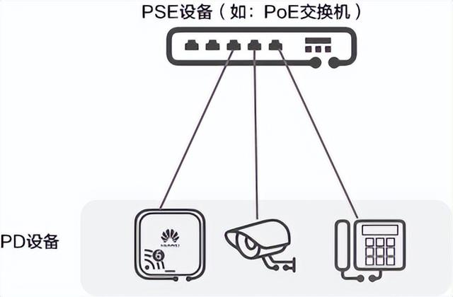 poe供电的特点，什么是POE供电