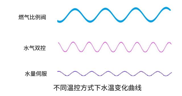 华帝燃气热水器，华帝燃气热水器有几种型号（燃气热水器的购买以及使用注意6点）