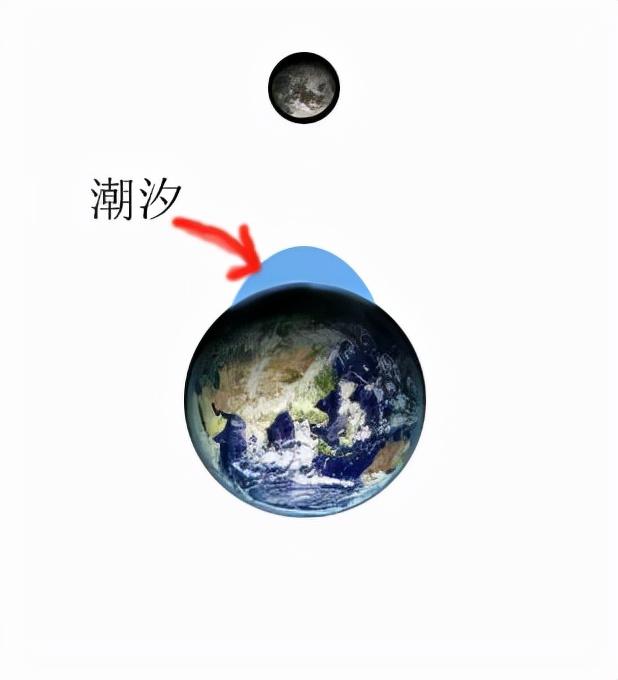 你知道潮汐还有哪些作用吗，全靠浪的潮汐发电靠谱吗