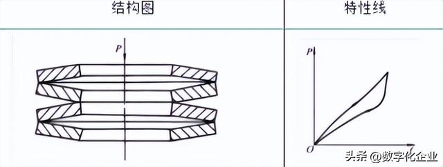 弹簧种类及功能，四种常见弹簧钢的详细介绍