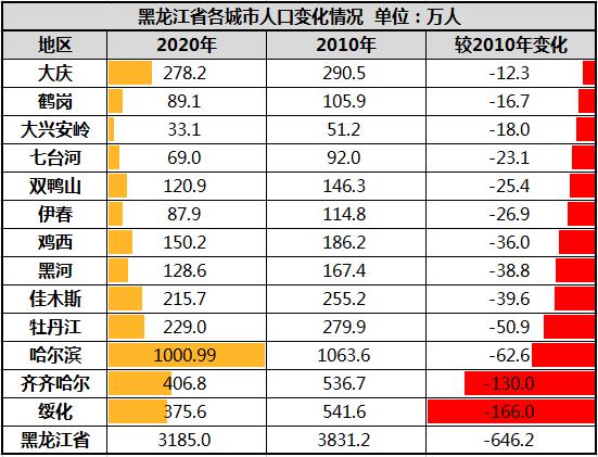 黑龙江鹤岗房价，黑龙江鹤岗房价最低