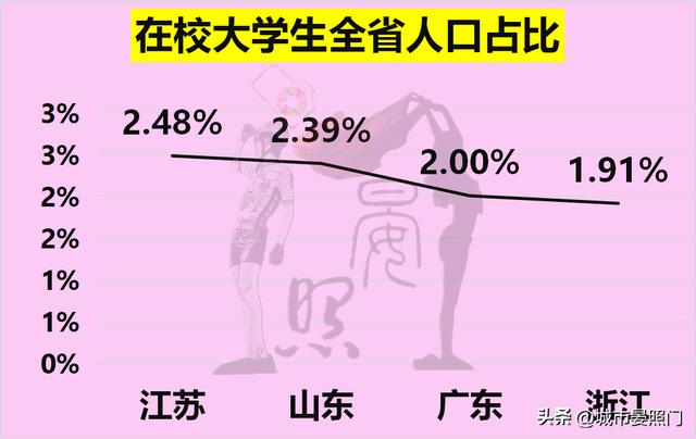 全国五大科教城市，是一个档次的城市吗