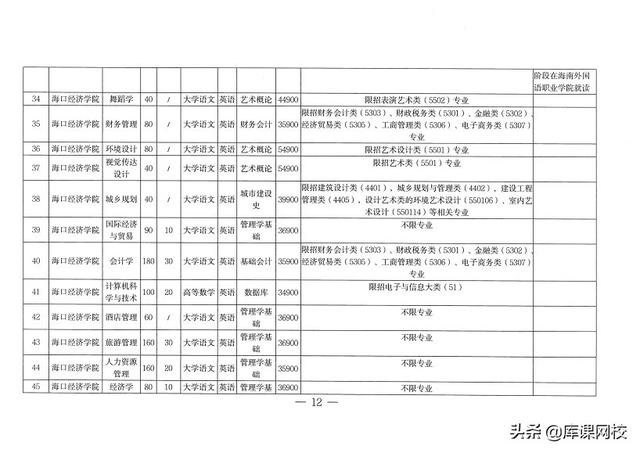 专升本考试考什么内容，2023年普通高等学校专升本考试招生工作安排出炉