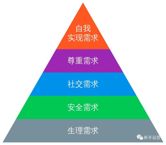 用户运营的五个环节，用户运营的四项核心任务