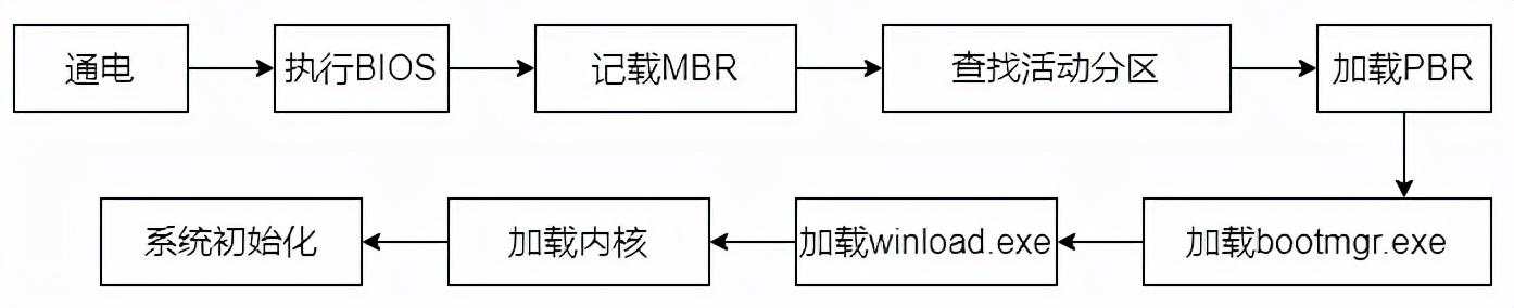 windows操作系统安装方式，电脑装系统步骤方法