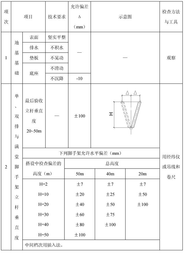 扣件式钢管脚手架施工规范最新，建筑施工扣件式钢管脚手架