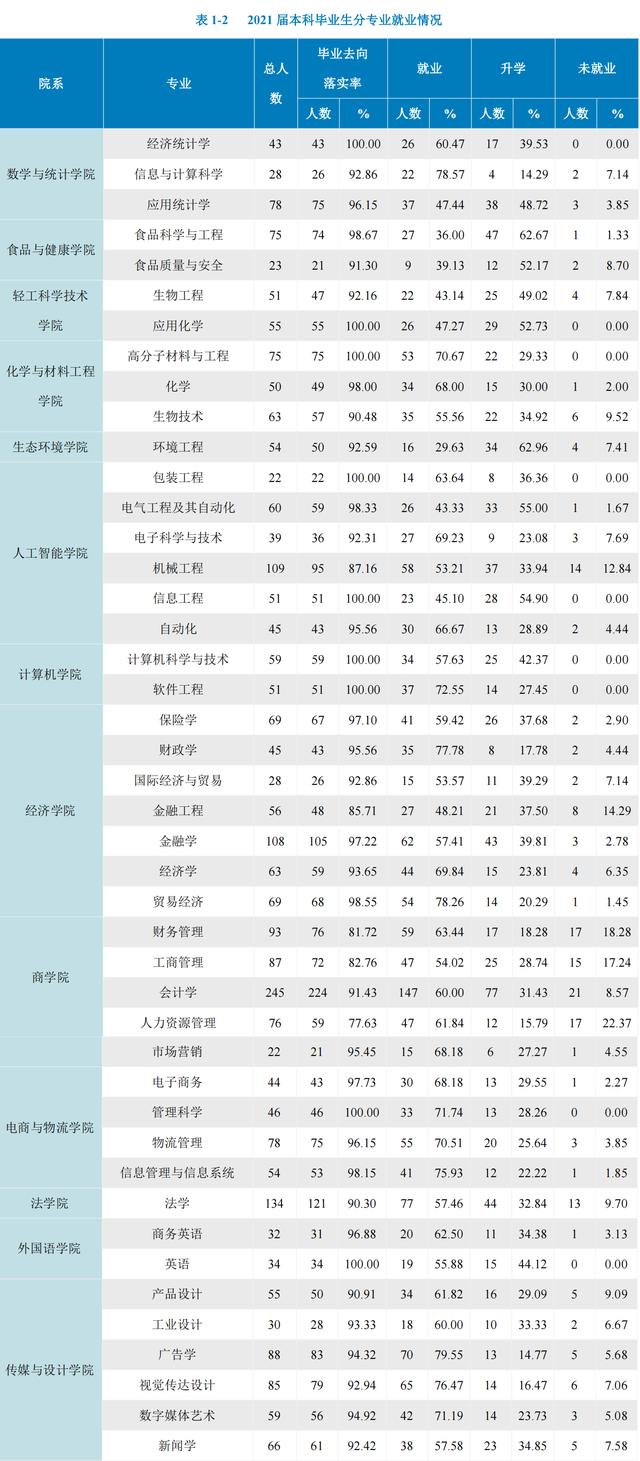 北京工商大学简介，去北京工商大学读书