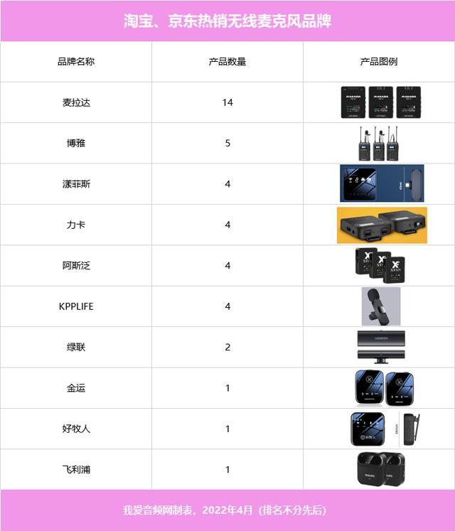 罗德无线麦克风，罗德无线麦克风2代上市时间（亲测罗德wireless）