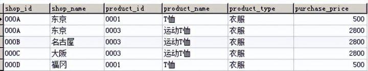 列外，sql怎么在join后加条件