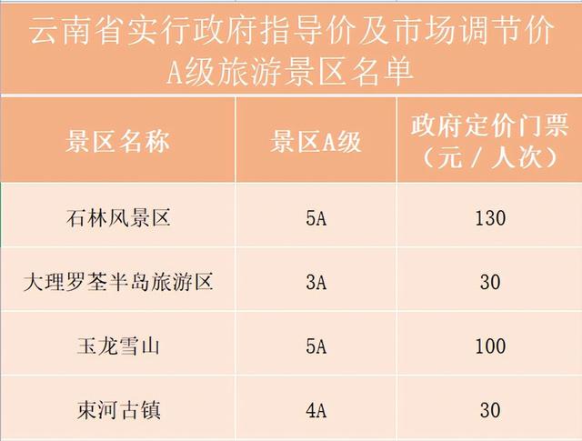 康辉旅行社云南六日游报价，国旅集团旅游云南双飞5日游仅1250元