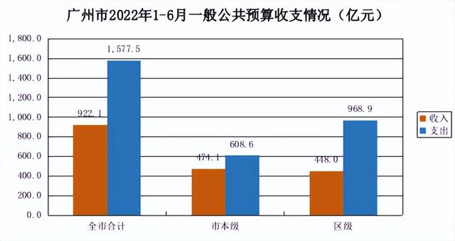 珠海人均gdp，广东珠海的人均gdp（2022年珠海GDP首次突破4000亿）