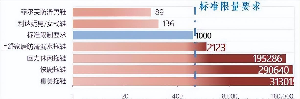 建议大家家里有这3种，室内穿什么拖鞋好