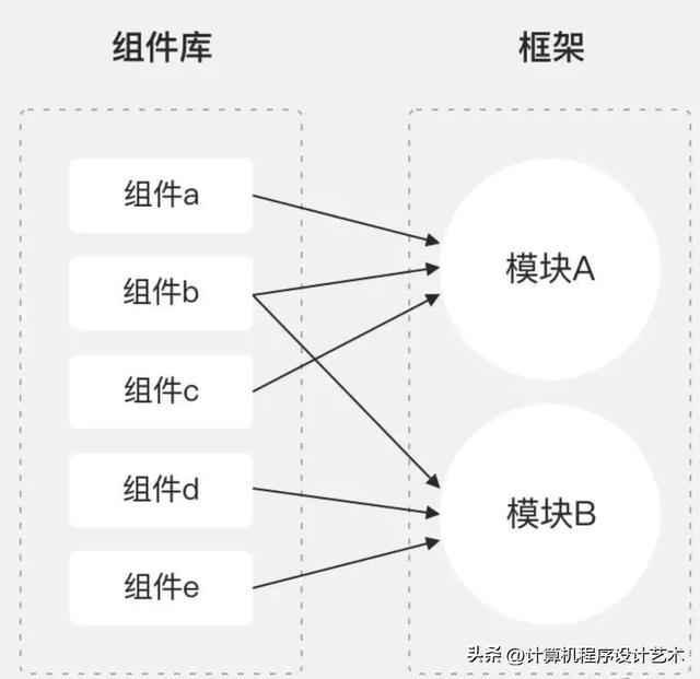 程序员必备的15种架构，怎么好意思称为高级Java开发工程师
