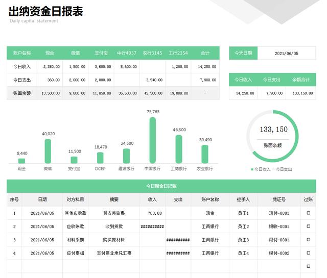 制作出纳表格的详细教程，头次见这么省事的出纳表格模板
