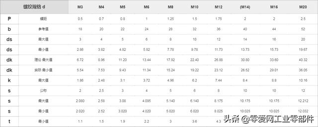 内六角沉头螺钉，m6内六角沉头螺钉标准样式