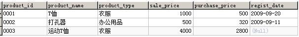 列外，sql怎么在join后加条件