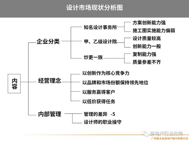 房地产项目管理，房地产项目精细化管理（房地产开发项目管理的核心要点）