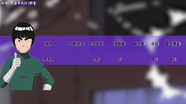 火影忍者实力排名，火影忍者的全部人物实力排行（火影忍者全人物战斗力排名-中忍）