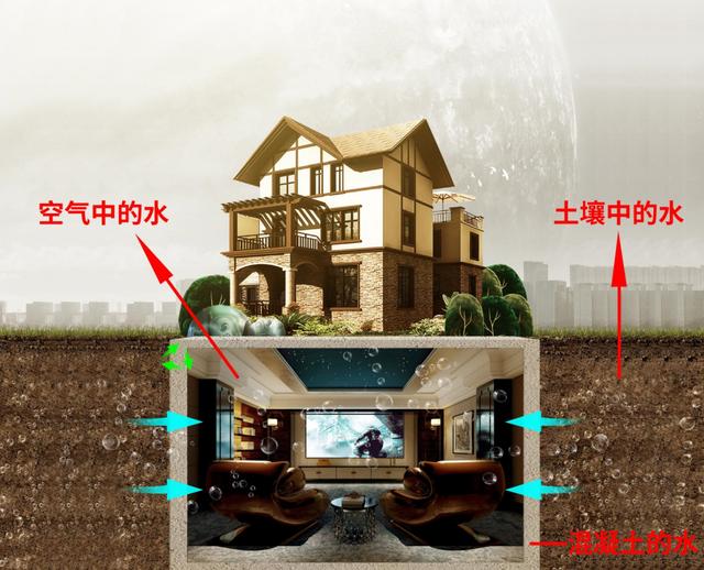 地下室怎么除湿，地下室解决潮湿的办法（地下室防潮防水有什么方法）