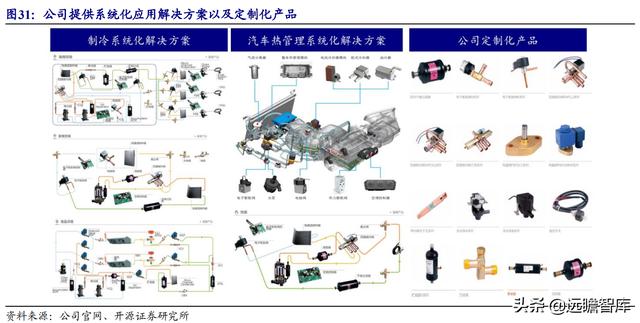 三花智控电器，给予三花智控买入评级