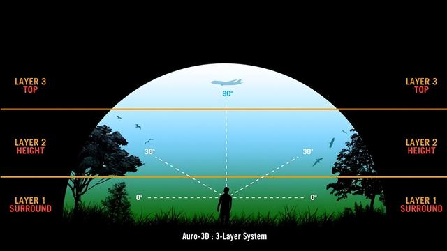 杜比音效与立体音效，60SU470A—杜比音效