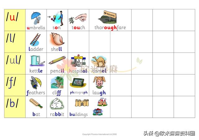 自然拼读法基本规则表，超全自然拼读规则表（自然拼读法的六条基本规则）