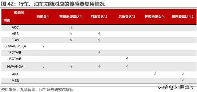 经纬恒润科技供应链，全能新星经纬恒润