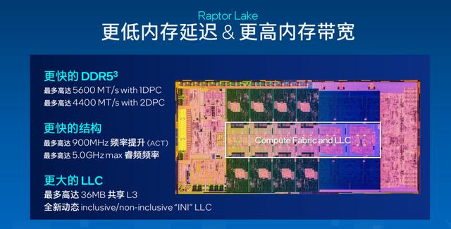 intel13代，intel 13代酷睿处理器图形性能（13代酷睿+RTX）