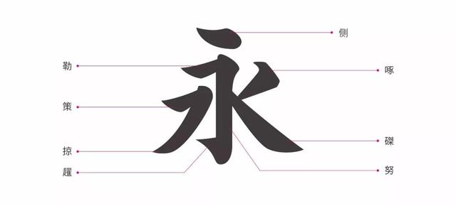 字体大全对照表，常用字体大全对照表（你所不知道的甲骨文）