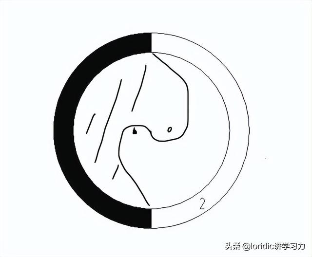 太极八卦图解大全，教你轻松看懂八卦图
