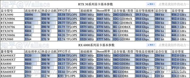 pubg4k分辨率用什么显卡，显卡天梯图不一定找得到的吃鸡利器