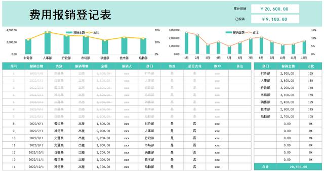 财务出纳excel常用表格，我才发现这36个可视化出纳表格看似简单