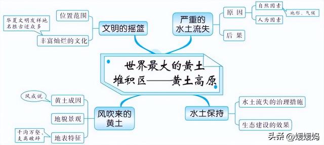 初中地理思维导图，初中地理思维导图高清图（初中地理所有知识思维导图梳理）