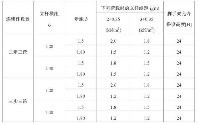 扣件式钢管脚手架施工规范最新，建筑施工扣件式钢管脚手架