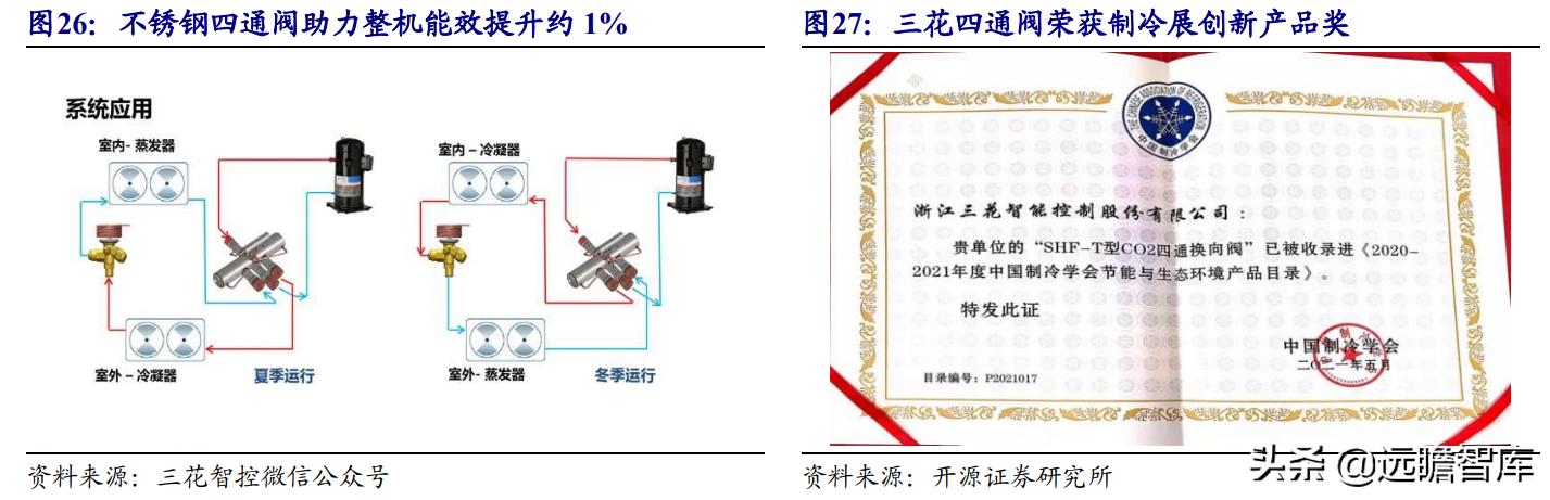 三花智控电器，给予三花智控买入评级
