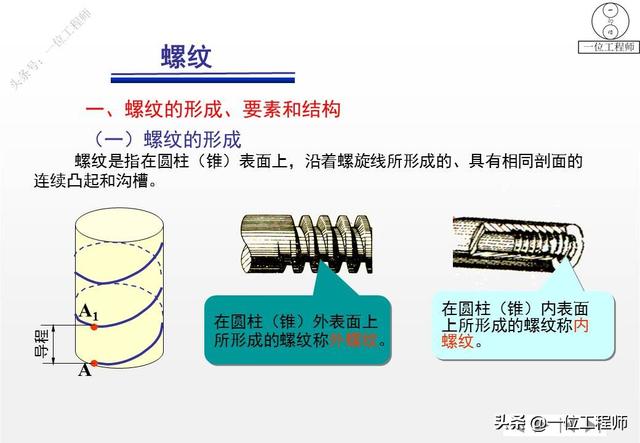 常见螺丝规格大全，5类螺钉图解4种螺纹应用