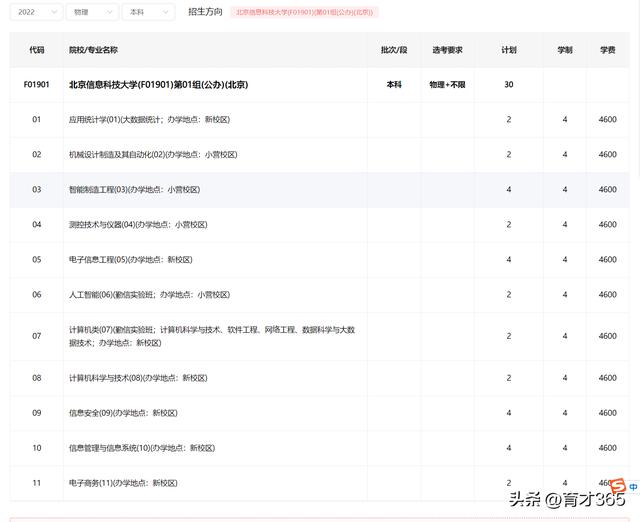 北京信息科技大学就业信息网，北京信息科技大学