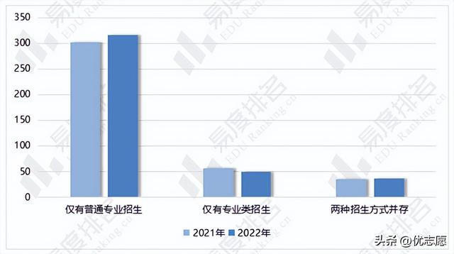 国内大学生物科学专业排名，2022年生物科学类专业类计划下降10