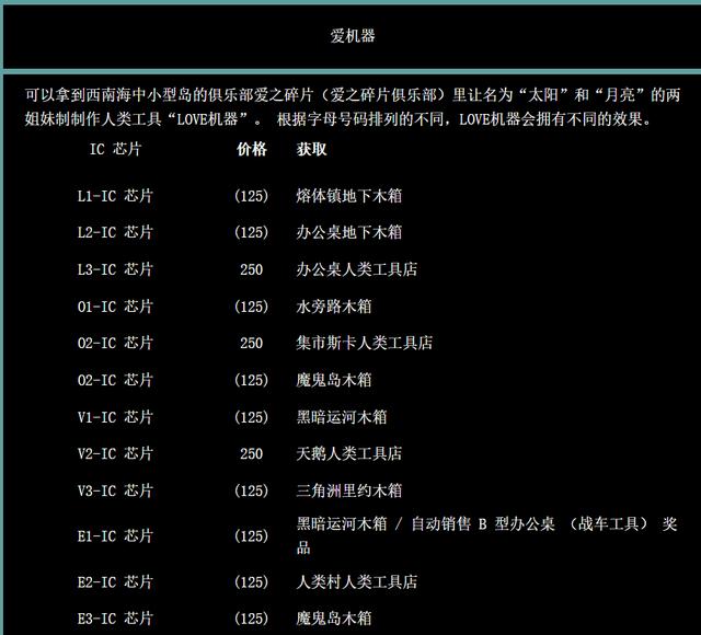 重装机兵2图文完全攻略，重装机兵2重制攻略（图文全攻略——风力发电所与哲学之地篇）
