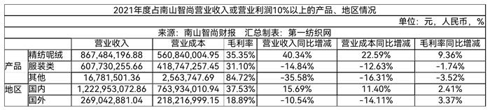 南山铝业最新消息，南山铝业有什么消息（拟约60.63亿元投建年产25万吨电解铝、26万吨炭素项目）