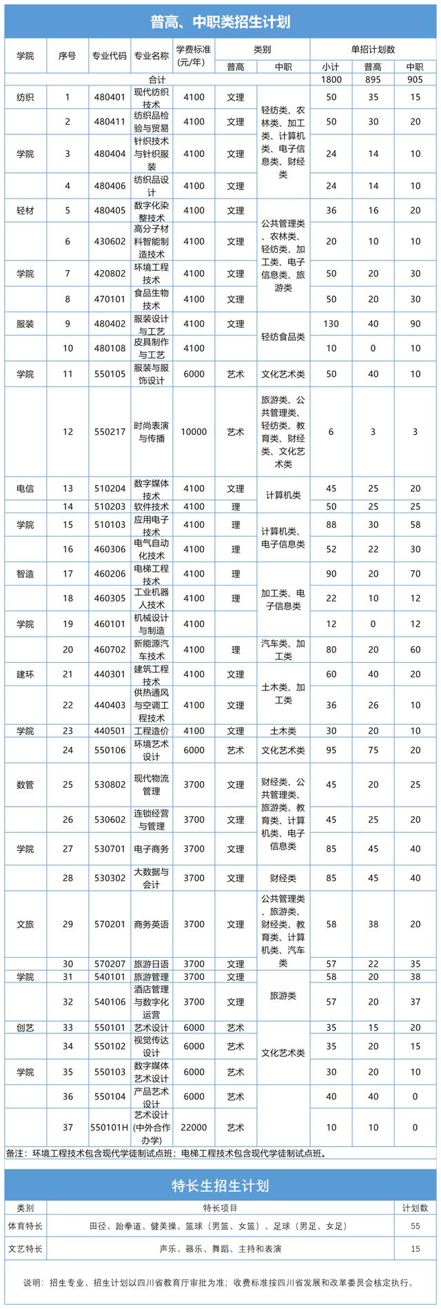 单招面试多少分，中职单招面试分一般都能拿多少分（亲历考官揭秘高职单招面试）