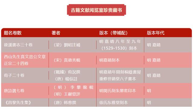 十大珍贵古籍，中南大鲜为人知的古籍宝库