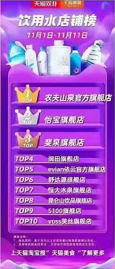 润田翠是纯净水还是矿泉水，2022京东超市矿泉水畅销榜