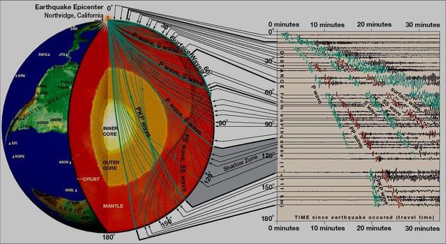 地球经历的几次冰川时期，地球大陆分裂:第八大洲在形成