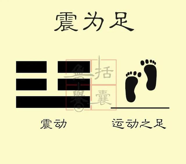 八卦巽上乾下，八卦与人体乾首