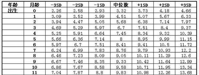 新生儿一般多重，新生婴儿多重属于正常体重（出生5斤和8斤的宝宝有哪些区别）